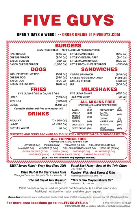 Five Guys Menu Prices UK 2024